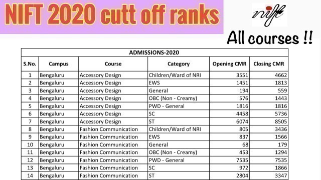 'NIFT 2021 cut off ranks | For all NIFT 2021 candidates ⭐️Campus wise, all courses cut off ranks⭐️'